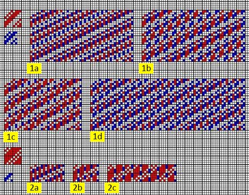 A_Einandergeschobene_Bindungen